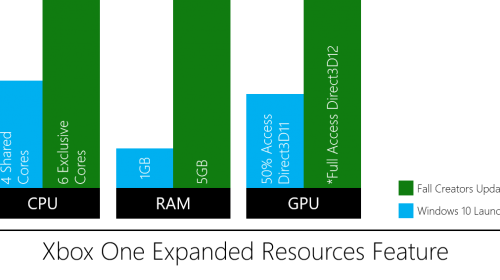 UWP-���� ������� ������ �������� �� Xbox One