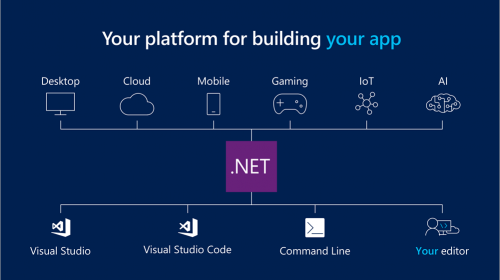 Microsoft ������� �������� ���� WPF, Windows Forms � Windows UI XAML Library