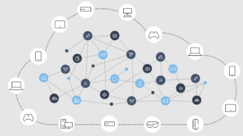 �������� ��������� ������ Project Rome SDK ��� Android � iOS.